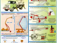 Работы на высоте и автоподъёмнике. Плакаты по охране труда, фотография 3