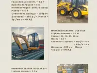 Аренда МИНИ-ЭКСКАВАТОРА, фотография 7