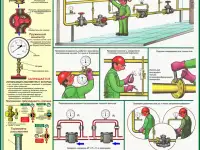 Газовые баллоны и установки. Информационные плакаты, фотография 4