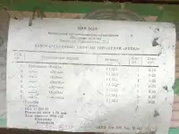 Ёлочные игрушки СССР ,,Репка, фотография 4