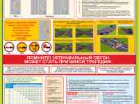 ПДД и техника вождения автомобиля. Плакаты для колледжа и автошколы, фотография 3