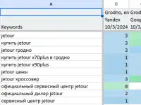 Продвижение сайта Автосалона, фотография 2
