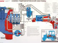 Трактор Беларус. Плакаты на бумаге и пластике, фотография 7