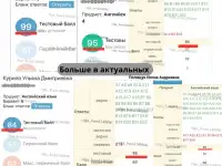 Английский ЦТЦЭ, фотография 2