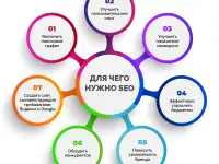 Настройка рекламы, Контекстная реклама, Seo реклама продвижение, фотография 4