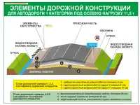 Строительные работы. Учебно-информационные плакаты для колледжа и ГУДОВ, фотография 10