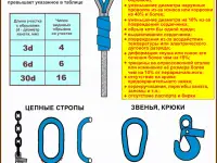 Строповка и складирование  материалов. Учебные плакаты, фотография 7