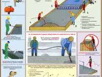 Арматурные и бетонные работы. Учебные плакаты и стенды для строительного колледжа, фотография 6
