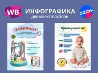 Инфографика для маркетплейсов Ozon/Wildberries, фотография 2
