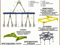 Строповка и складирование  материалов. Учебные плакаты, фотография 5