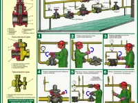 Газовые работы, баллоны и установки, плакаты по охране труда, фотография 2