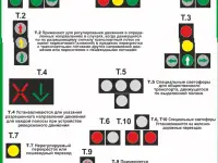 ПДД и техника вождения автомобиля и мотоцикла. Плакаты для колледжа и автошколы, фотография 3