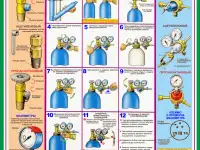 Сварочные работы. Учебные плакаты для колледжа и ГУДОВ, фотография 11
