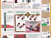 Котлы и сосуды работающие под давлением. Плакаты по охране труда, фотография 3