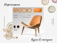 Инфографика, карточки товара.