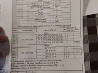 Продается дом в живописном месте рядом с рекой Неман., фотография 3