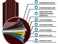 Высококачественный металлоштакетник от производителя в Минске: надежность и стиль для вашего участка!, фотография 2