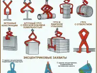 Строповка и складирование  материалов. Учебные плакаты, фотография 4