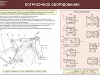 Погрузчик Амкодор Учебные плакаты, фотография 11