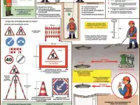 Водоснабжение и канализация. Плакаты для колледжа и ЖКХ