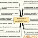 Английский язык онлайн.