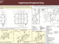 Амкодор. Фронтальный погрузчик. Плакаты по устройству и эксплуатации, фотография 10