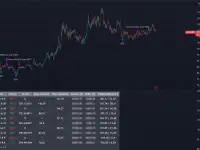Разработка торговых индиакторов TradingView