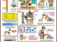 Металлообработка. Учебные плакаты для колледжа и школы.