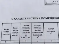 Обменяю дом на квартиру БЕЗ ДОПЛАТ, Энгельса