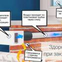 Вентиляция