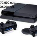Прокат Аренда консолей, PS 3, PS 4, XBOX
