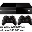 Прокат Аренда консолей, PS 3, PS 4, XBOX, фотография 2