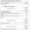 Платные медицинские услуги от врачебного здравпункта ОАО 
