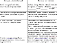 Услуги специалиста по охране труда