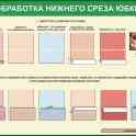 Швейное дело. Учебные плакаты  22 штуки, фотография 7