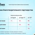 Международное сообщество Забота – это Ваш шанс., фотография 4