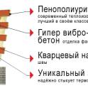 Фасадная термопанель «Белань» - Это новый уникальный продукт на рынке строительных отделочных материалов.