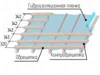 Кровельный материал, фотография 2