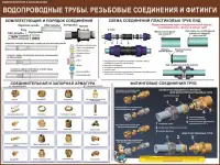 Водоснабжение и канализация. Плакаты для колледжа и ЖКХ, фотография 5