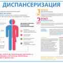 Медицинский информационный плакат
