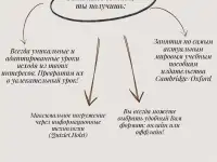 Репетитор английского языка, фотография 2