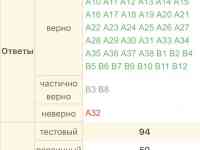 Репетитор по истории, обществоведению, географии. ЦТ, фотография 4
