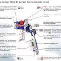SATAjet 5000 B RP HVLP, фотография 5