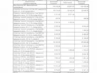 Продаётся фермерское хозяйство 105.6 га, Минская область район деревня Забеги, фотография 2