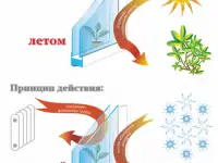 Энергосберегающие, тонировочные плёнки без запаха от плёнок в Беларуси.