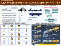 Водоснабжение и канализация, Плакаты для ЖКХ, фотография 11