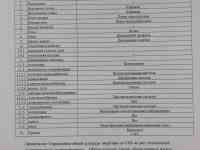 Продаётся 3-комнатная квартира площадью 69.0 кв.м.