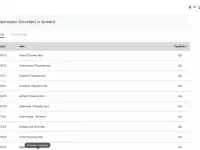 Готовая E-Commerce платформа de grasset: масштабируемый онлайн-бизнес в нише парфюмерии с проверенной монетизацией., фотография 12