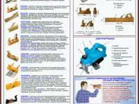Деревообработка. Комплект учебных плакатов для школы и колледжа, фотография 6
