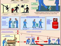 Охрана труда. Плакаты и стенды для предприятий, фотография 8